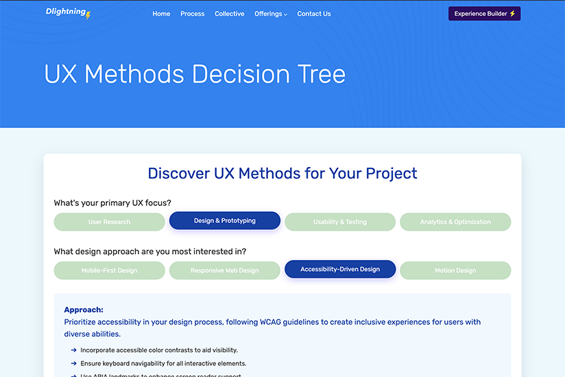UX Methods Decision Tree